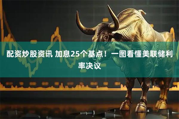 配资炒股资讯 加息25个基点！一图看懂美联储利率决议